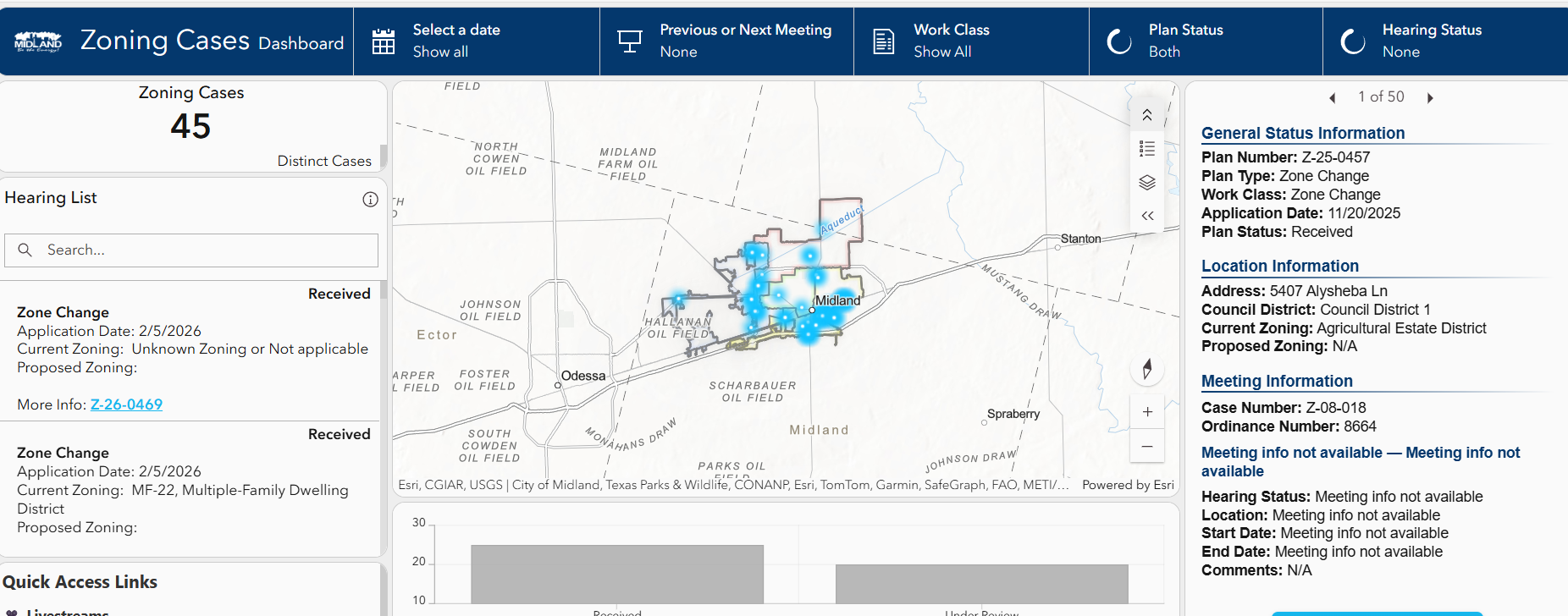 Zoning Cases Dashboard – City of Midland